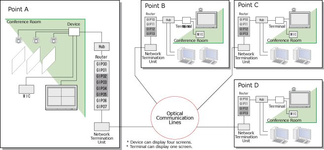 connection